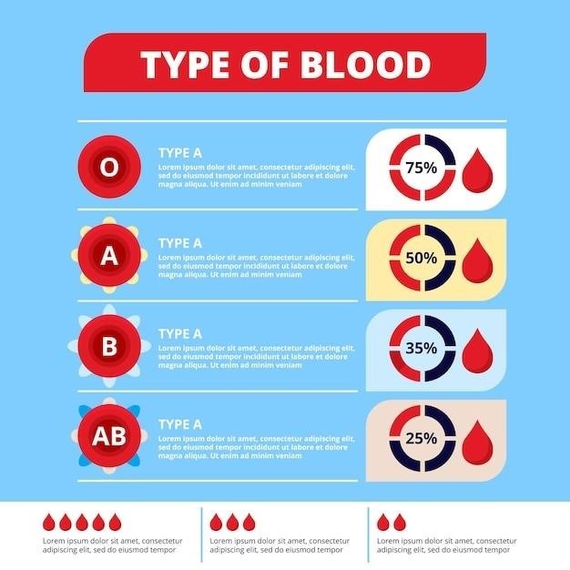 blood type o positive diet pdf